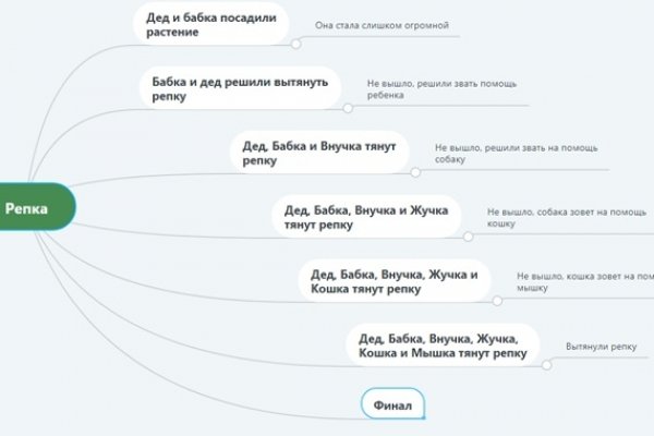 Не заходит на кракен