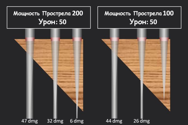 Новый адрес кракен